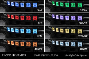 Diode Dynamics SS5 Grille CrossLink Lightbar Kit (Steel Bumper) | Ford Bronco (2021-2024)