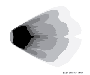 Rigid Industries 360-Series PRO SAE Fog Light Kit - White | Ford Bronco (2021-2023)