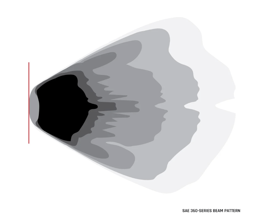 Rigid Industries 360-Series PRO SAE Fog Light Kit - White | Ford Bronco (2021-2023)